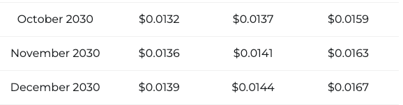 PEPE price prediction